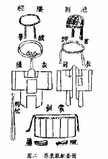 身前身后事:揭秘古代丧礼全过程