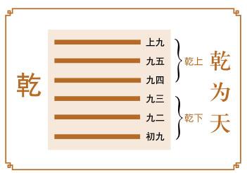 首页 校园国学 正蒙学堂     乾卦和坤卦是《易经》中很重要的两个