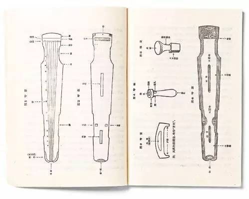 传统乐舞          选自1961 年的古琴教材,图示了古琴的各个部位