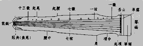 古琴的认识