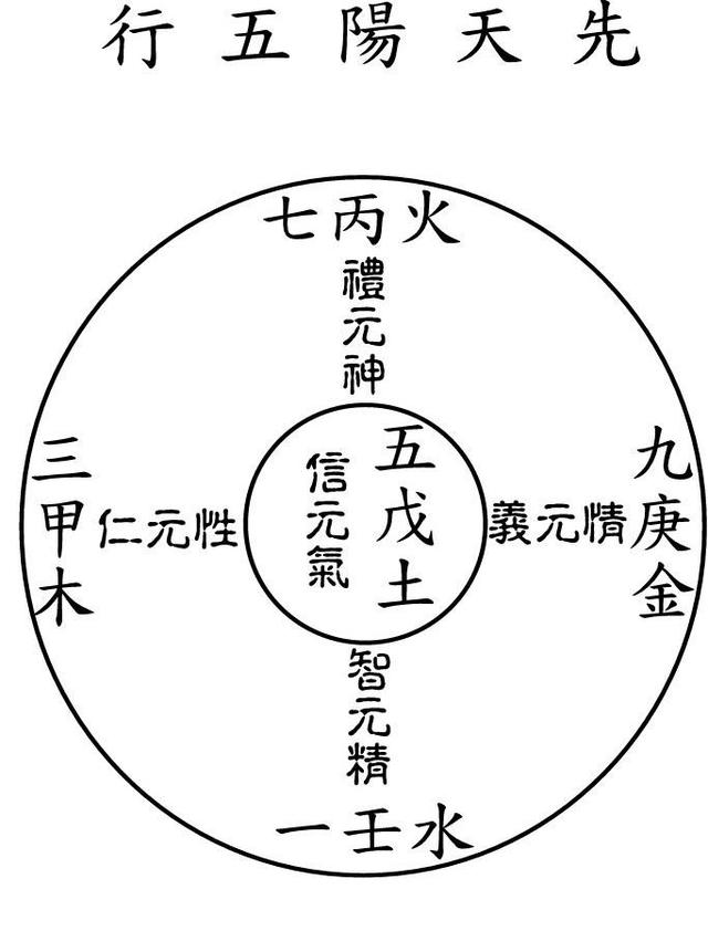 妙用法乾坤修真得诀窍和合四象五行攒簇论2