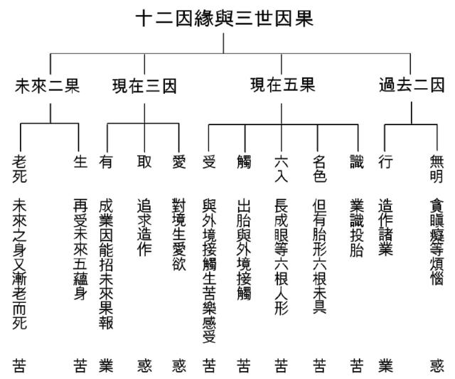 智敏上师:如何正确理解"十二缘起与三法印"?