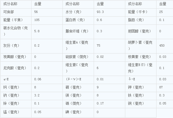 西瓜的营养价值与食用功效