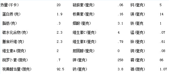 平菇的营养价值与食用功效