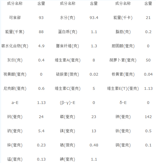 抗老明星——茄子的营养价值与功效