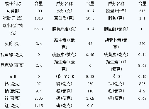 豌豆的营养成分列表(每100克中含)在荷兰豆和豆苗中含有较为丰富的