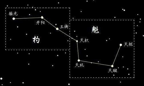 朝真礼斗,消罪延年:对北斗七星的信仰崇拜